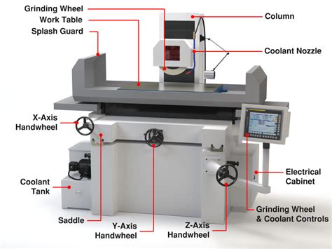 cnc grinding machine parts factory|technical grinding machining website.